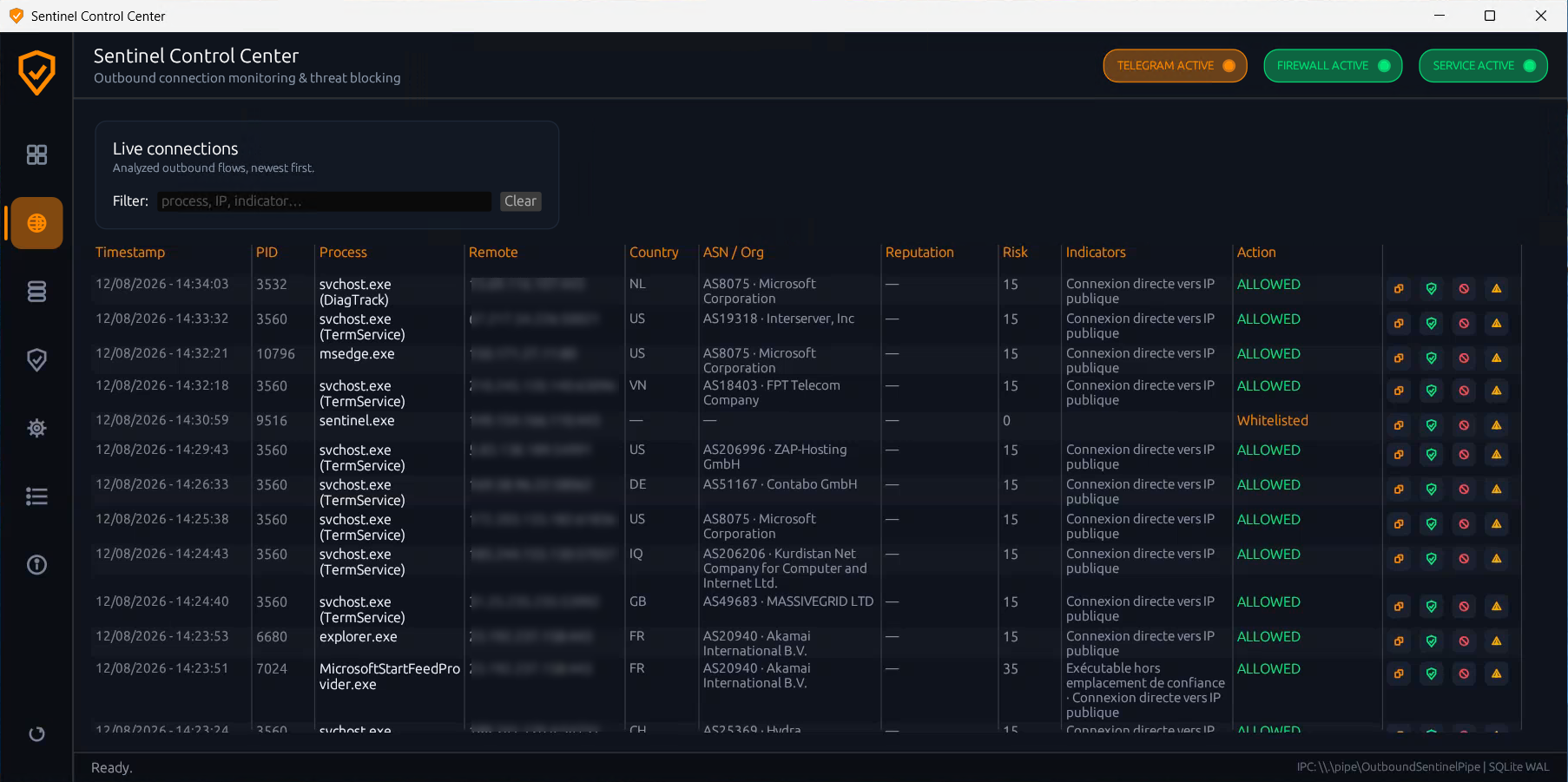 Sentinel — connections view